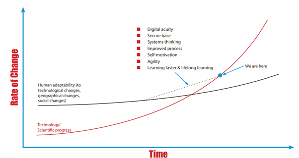 Impactful rate of exchange diagram